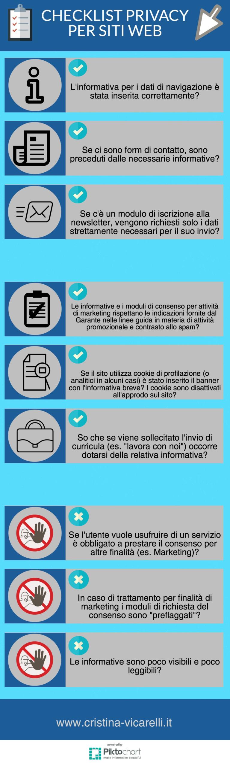 Trattamento Dei Dati Personali Sul Web Checklist Cristina Vicarelli 1860